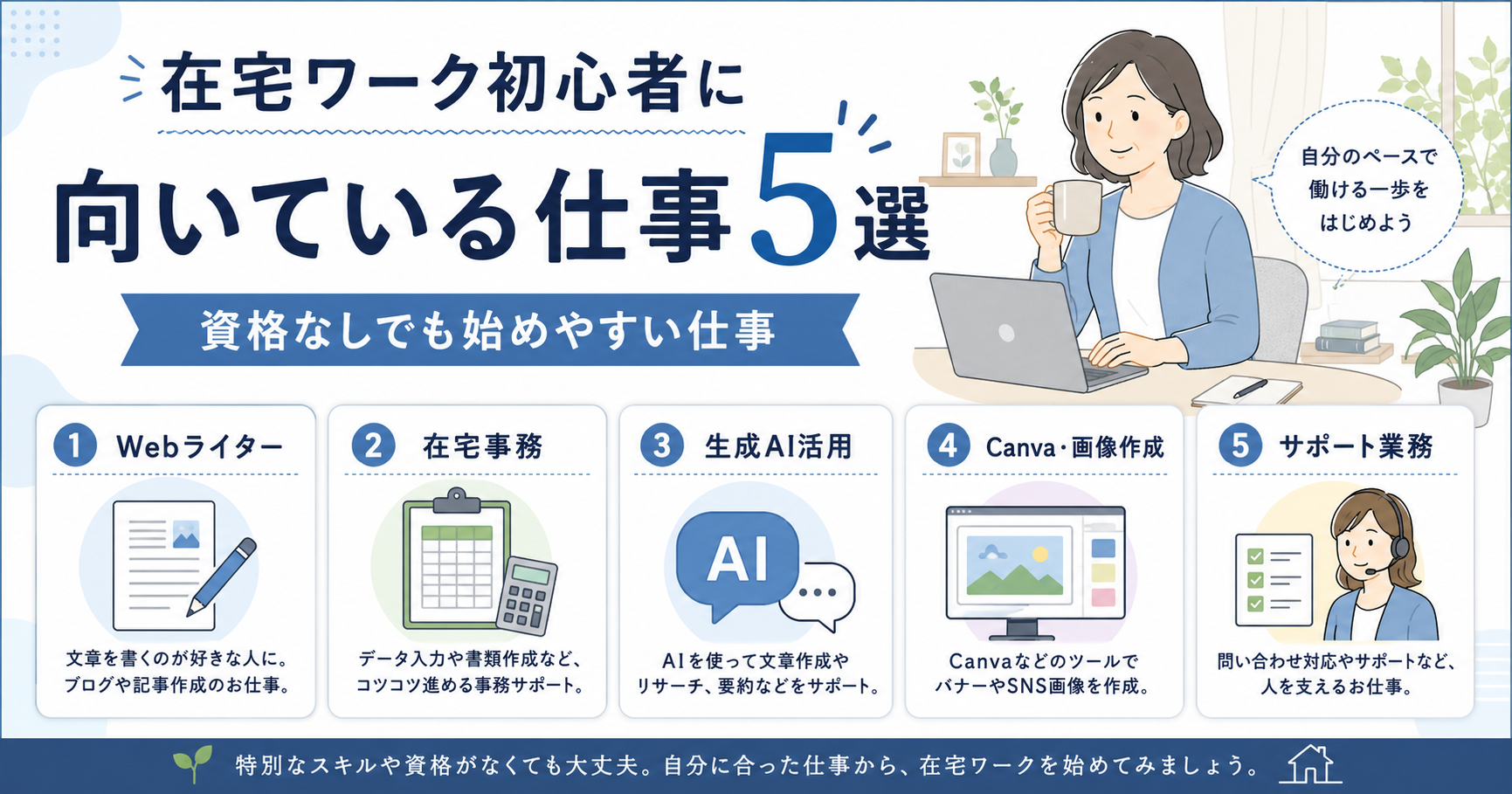 在宅ワーク初心者に向いている仕事として、Webライター・在宅事務・生成AI活用・画像作成・サポート業務の5つを紹介するアイキャッチ画像