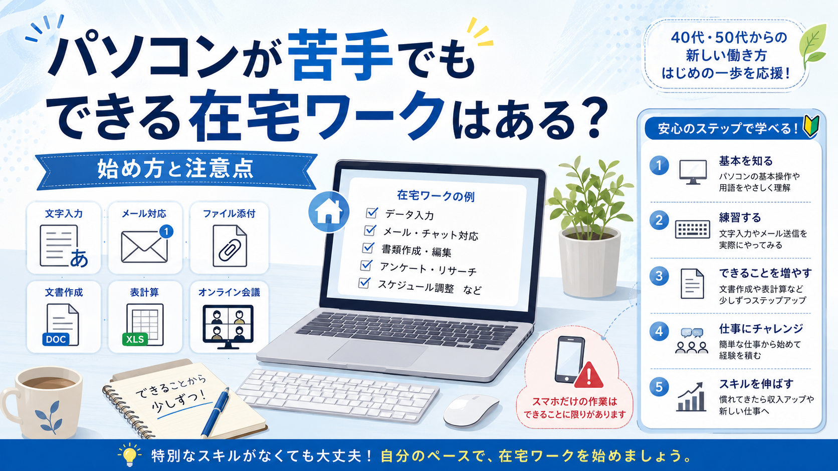パソコンが苦手な人向けに、文字入力・メール対応・ファイル添付・文書作成・表計算・オンライン会議など在宅ワークに必要な基本操作を示したアイキャッチ画像