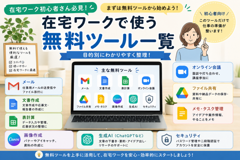 在宅ワークで使う無料ツールとして、メール・文書作成・表計算・オンライン会議・ファイル共有・メモ・画像作成・生成AI・セキュリティを整理したイラスト風アイキャッチ画像