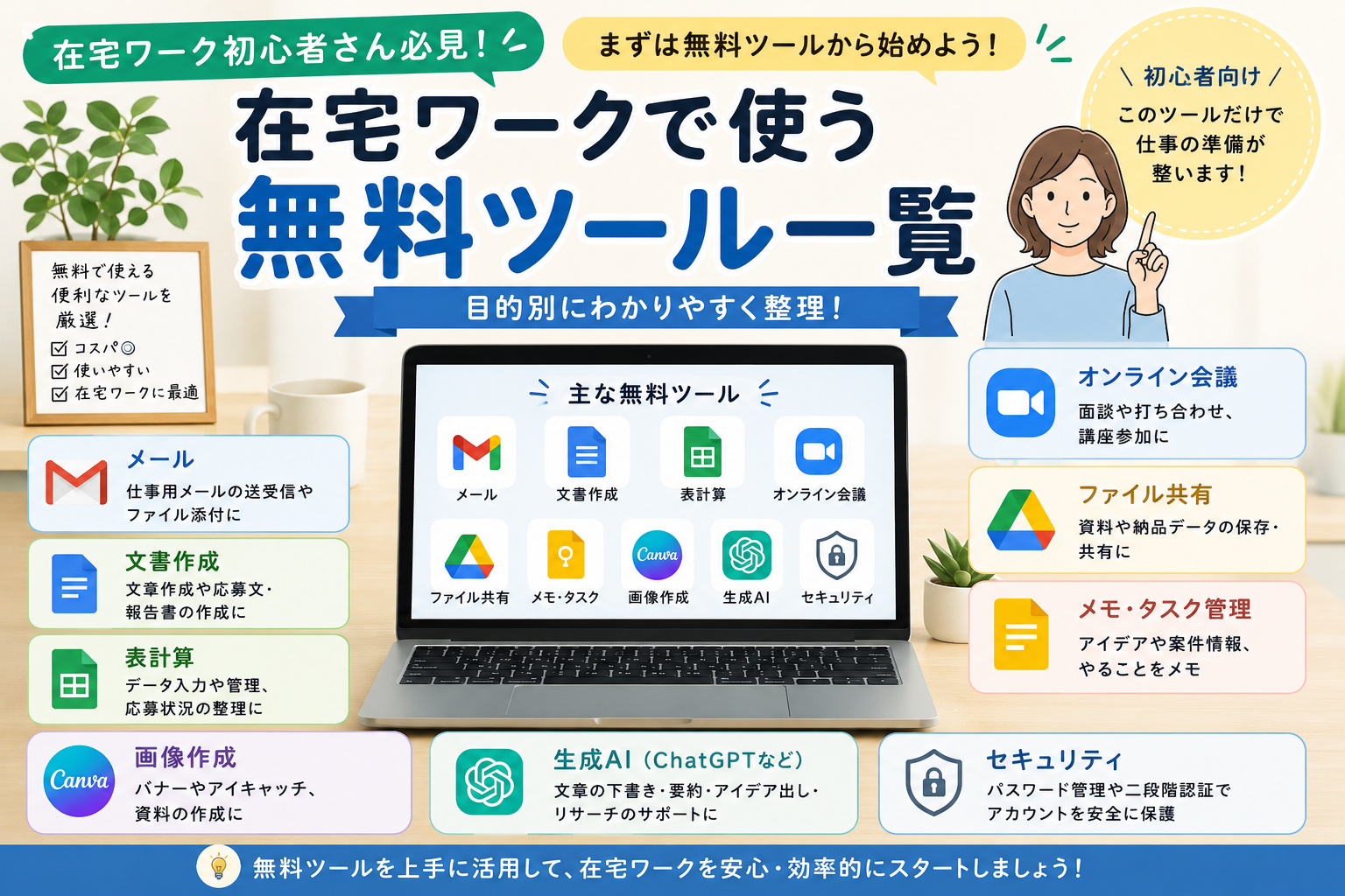 在宅ワークで使う無料ツールとして、メール・文書作成・表計算・オンライン会議・ファイル共有・メモ・画像作成・生成AI・セキュリティを整理したイラスト風アイキャッチ画像